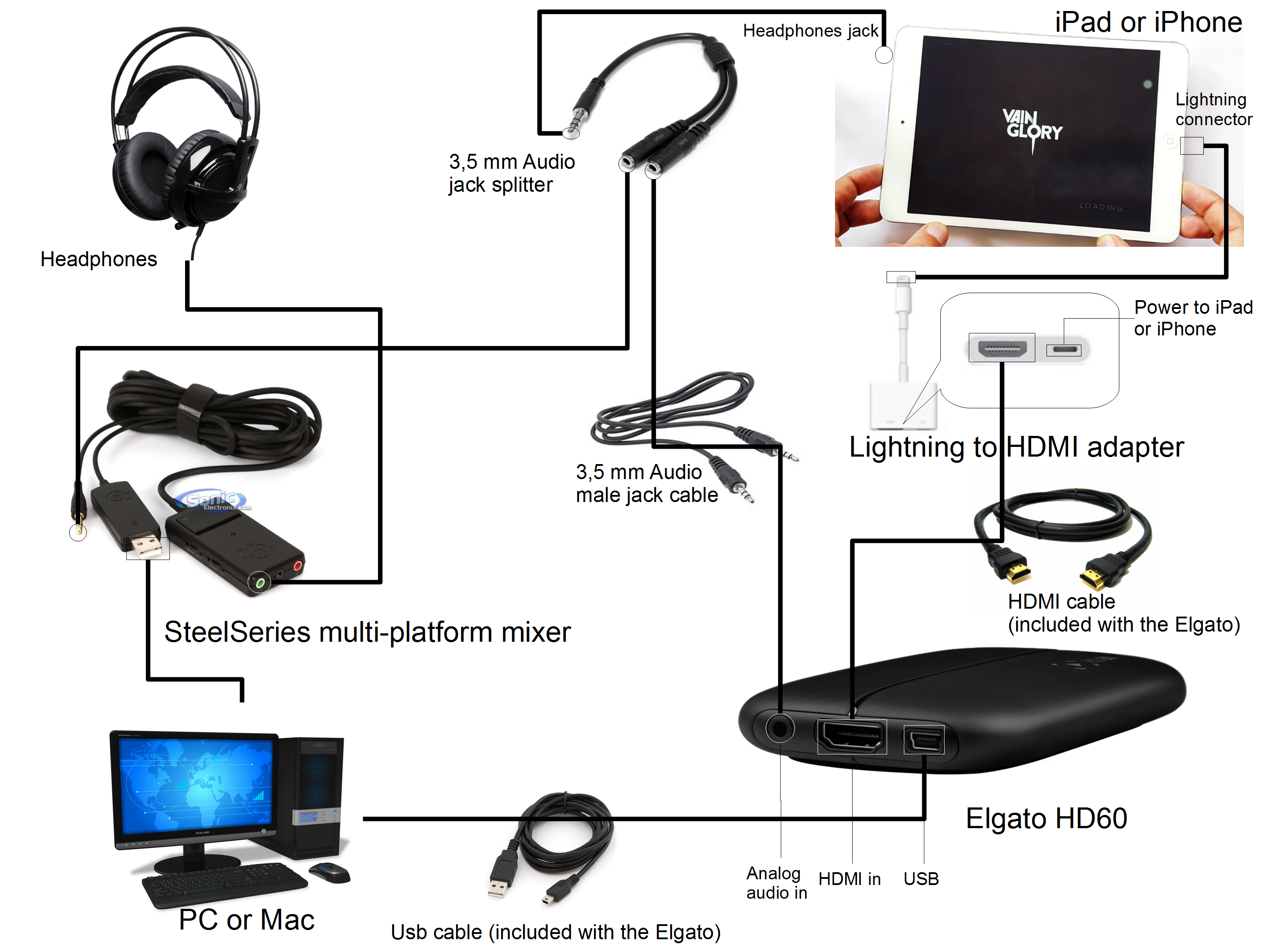 Elgato iPad/iPhone real-time sound solution | ahotiK_new