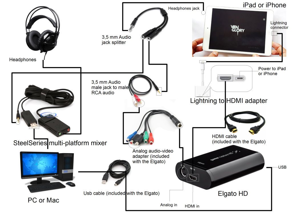 Elgato game caputure hd real time sound connection schema