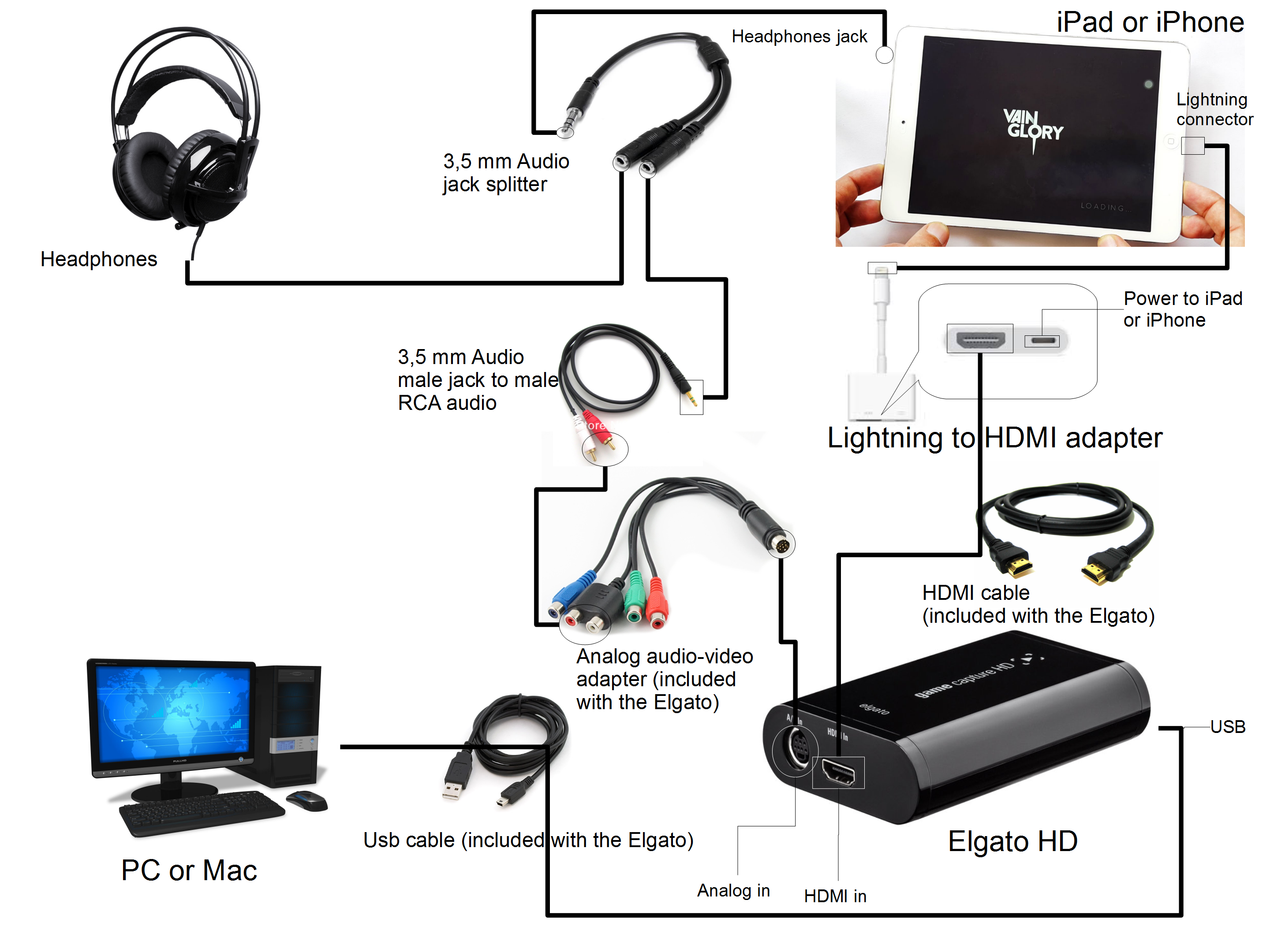 BIGGEST Elgato HD60 X Tutorial - Step by Step 